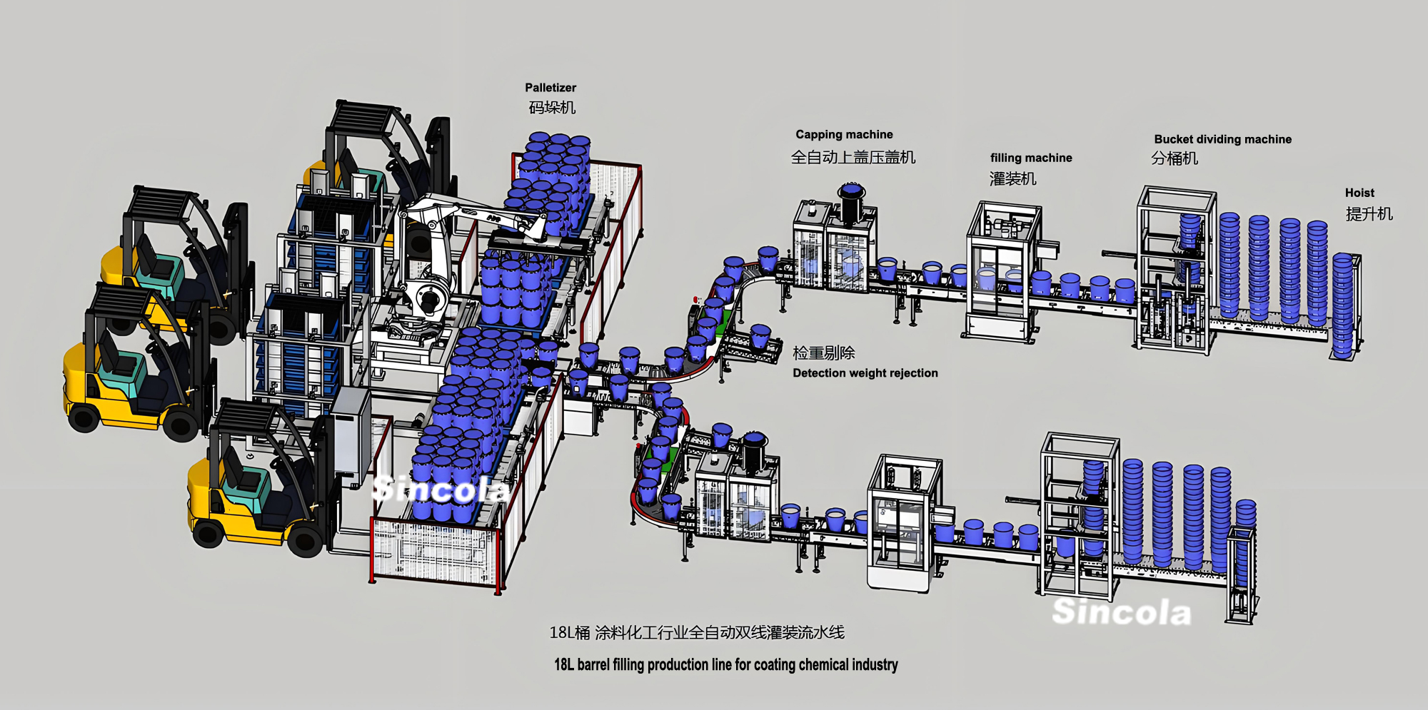 Paint filling production line - Filling machine - 1